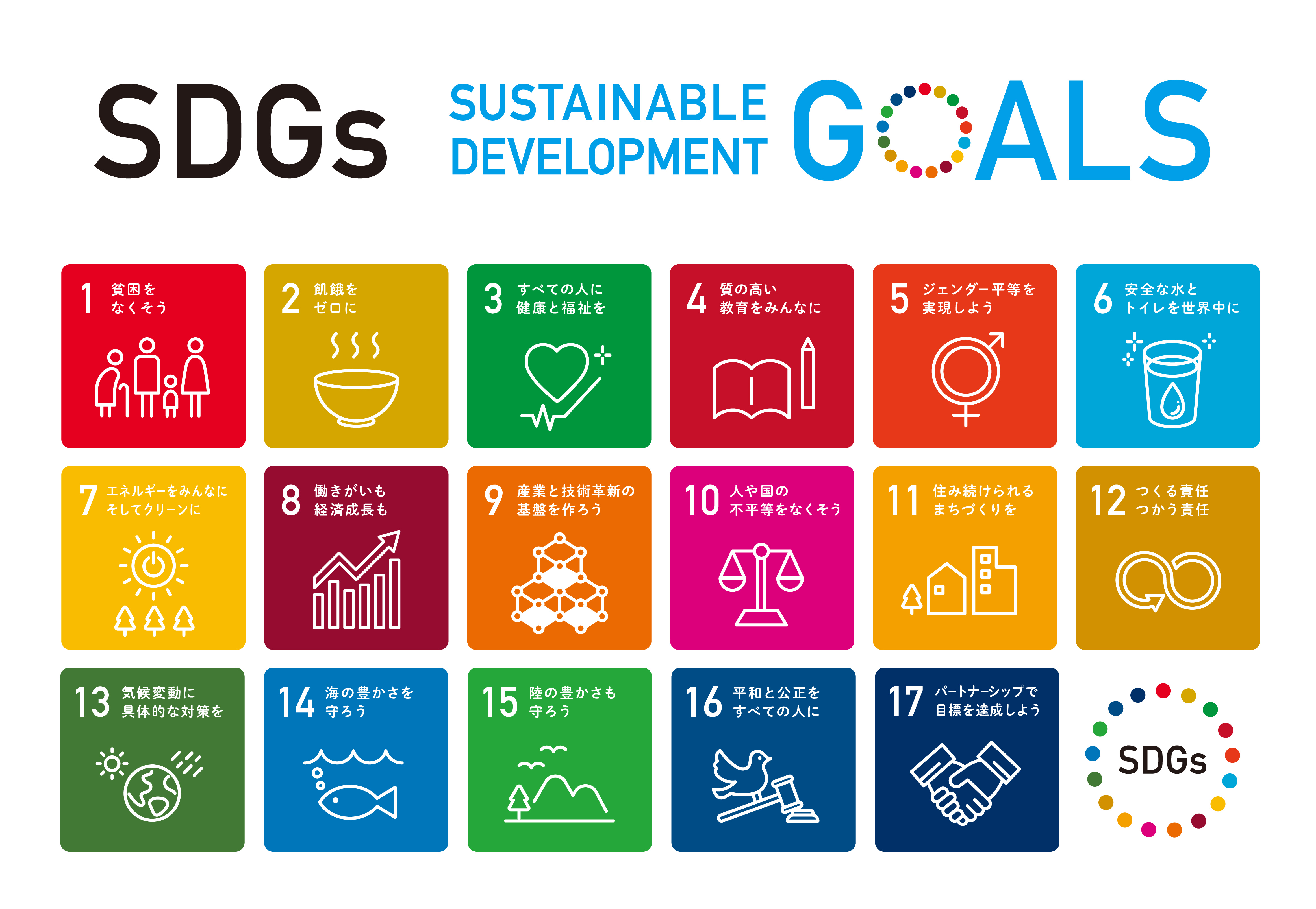 SDGs（持続可能な開発目標）のアイコンセット。サステナブル、エコロジーに関するイラスト。